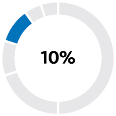 pg58_piechartxstarratings.jpg